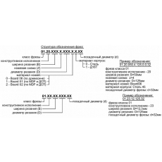 Фрезы для выборки четверти - 3