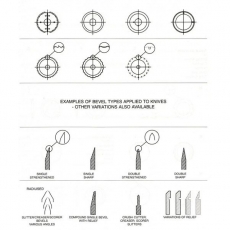 Ножи дисковые для пищевых продуктов - 5
