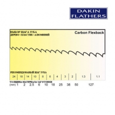 Пилы ленточные по пластику - 3