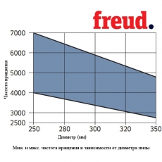 Пилы дисковые для многпилов уменьшенный пропил LM02 - 4