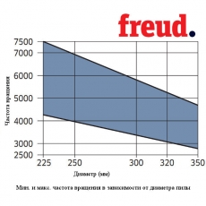 Пилы дисковые для многопилов уменьшенный пропил LM03 - 4