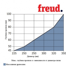 Пилы дисковые для многопилов уменьшенный пропил LM03 - 5