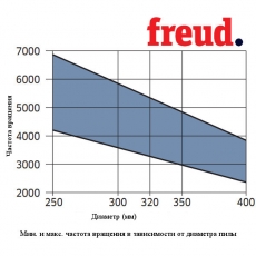 Пилы дисковые для многопилов стандартный пропил LM04 - 4