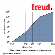 Пилы дисковые для многопилов стандартный пропил LM04 - 5
