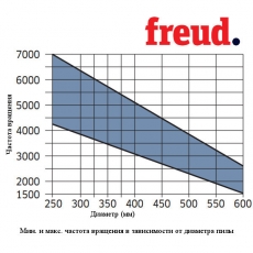 Пилы дисковые для многопилов увеличенный пропил LM05 - 4