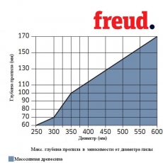 Пилы дисковые для многопилов увеличенный пропил LM05 - 5
