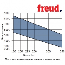 Пилы дисковые для строгальных станков ультратонкий пропил LM08 - 4