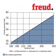 Пилы дисковые для строгальных станков ультратонкий пропил LM08 - 5