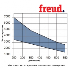 Пилы дисковые по дереву продольные стандартный пропил LU1С - 4