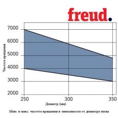 Пилы дисковые по дереву продольные тонкий пропил LU1E - 4
