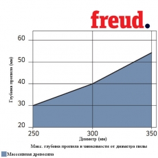 Пилы дисковые по дереву продольные тонкий пропил LU1E - 5