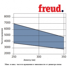 Пилы дисковые для чистовой резки багета c покрытием LU1L - 4