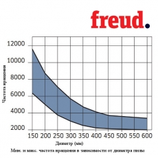 Пилы дисковые для чистовой резки поперек волокон стандартный пропил LU2С - 4