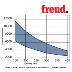 Пилы дисковые для чистовой резки поперек волокон тонкий пропил LU2D - 4