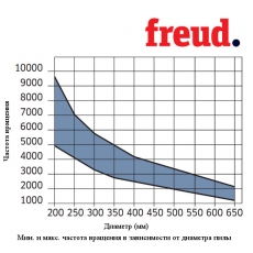 Пилы дисковые для профиля алюминия и ПВХ стенка 2-5 мм позитивный зуб LU5B - 4