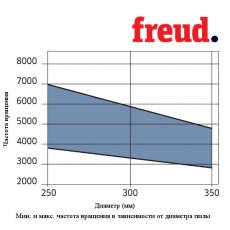 Пилы дисковые для профиля алюминия и ПВХ с тонкой стенкой позитивный зуб LU5E - 4