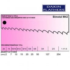 Пилы ленточные для резки оконного армирования биметаллические М42 - 3