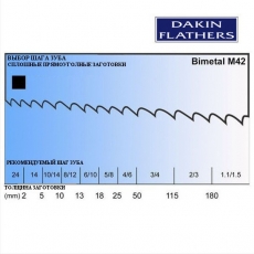 Пилы ленточные для резки оконного армирования биметаллические М42 - 4