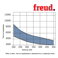 Пилы дисковые для профиля алюминия и ПВХ стенка 2-10 мм позитивный зуб LU5A - 4